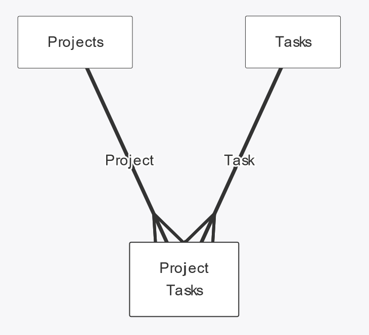 table relationships ERD.png