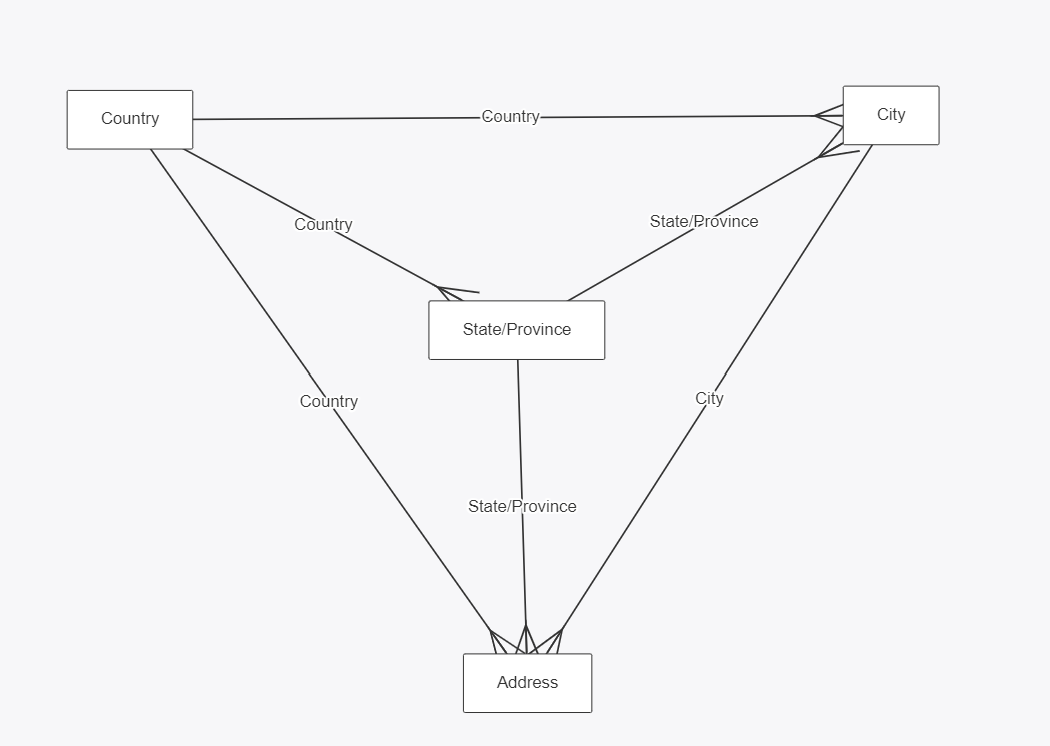 Table Relationships ERD.png