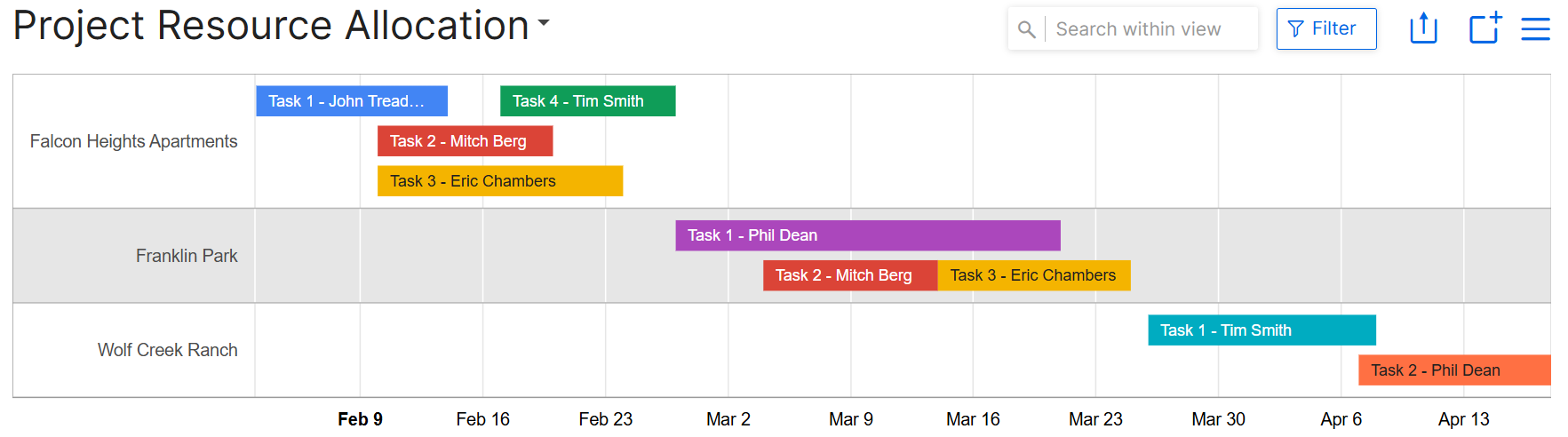 Gantt Chart Example - Project Resource Allocation.png