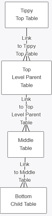 table relationships for safe operator.png