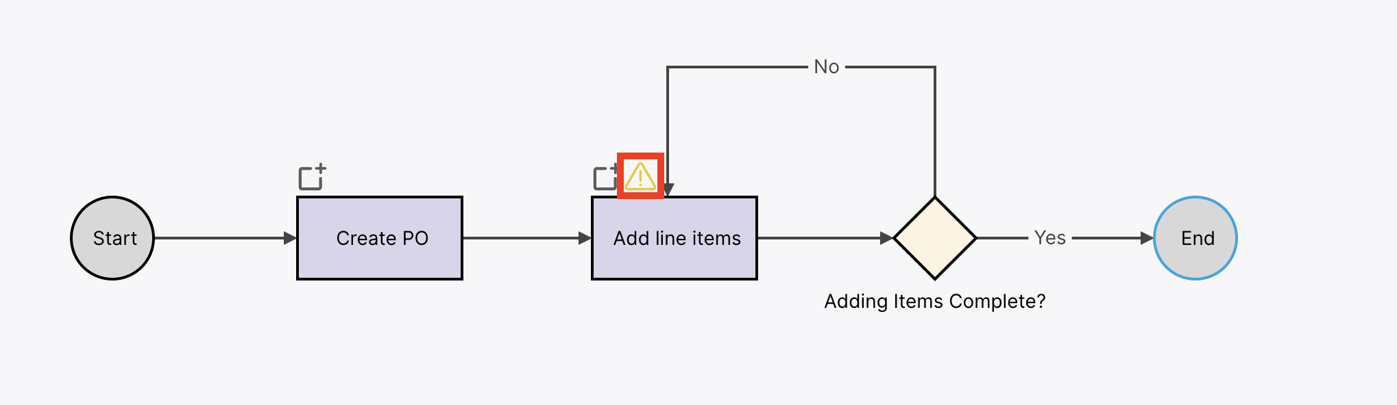 Potential-Errors-when-Saving-a-Flow-IMG2.png