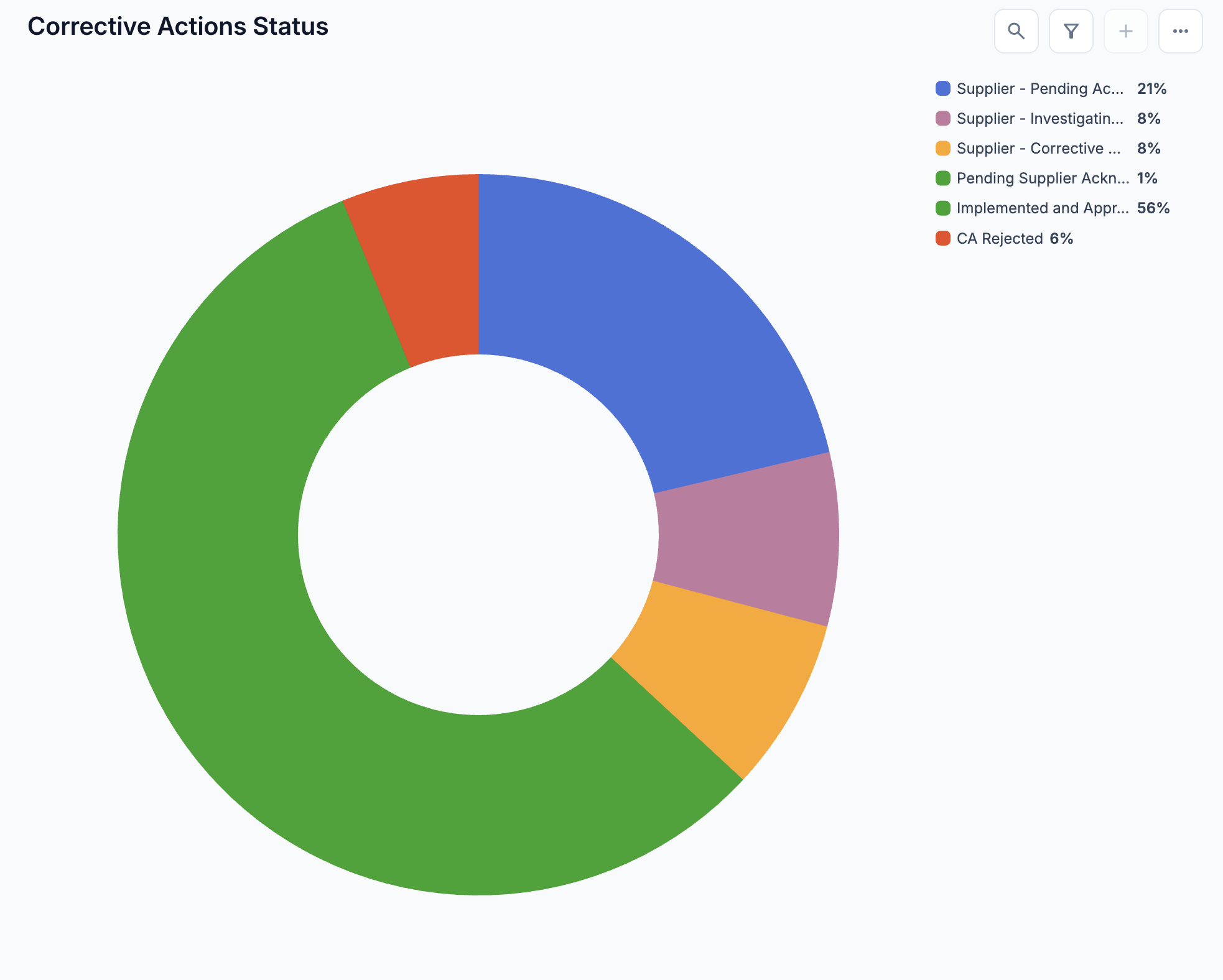 Modernized Pie Chart.png