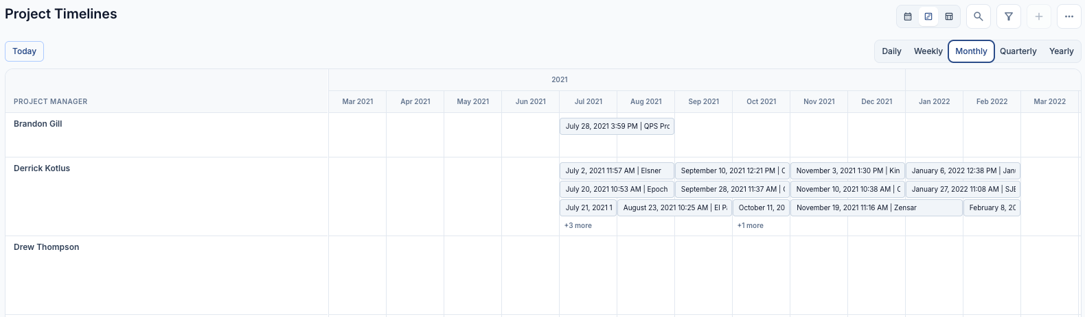 Timeline view with bars in several parent rows, and a "+N more" link in one row